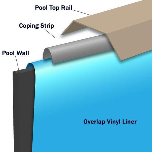 Swirl Bottom 48"/52" Height Overlap Above Ground Pool Liner - Great Backyard Place